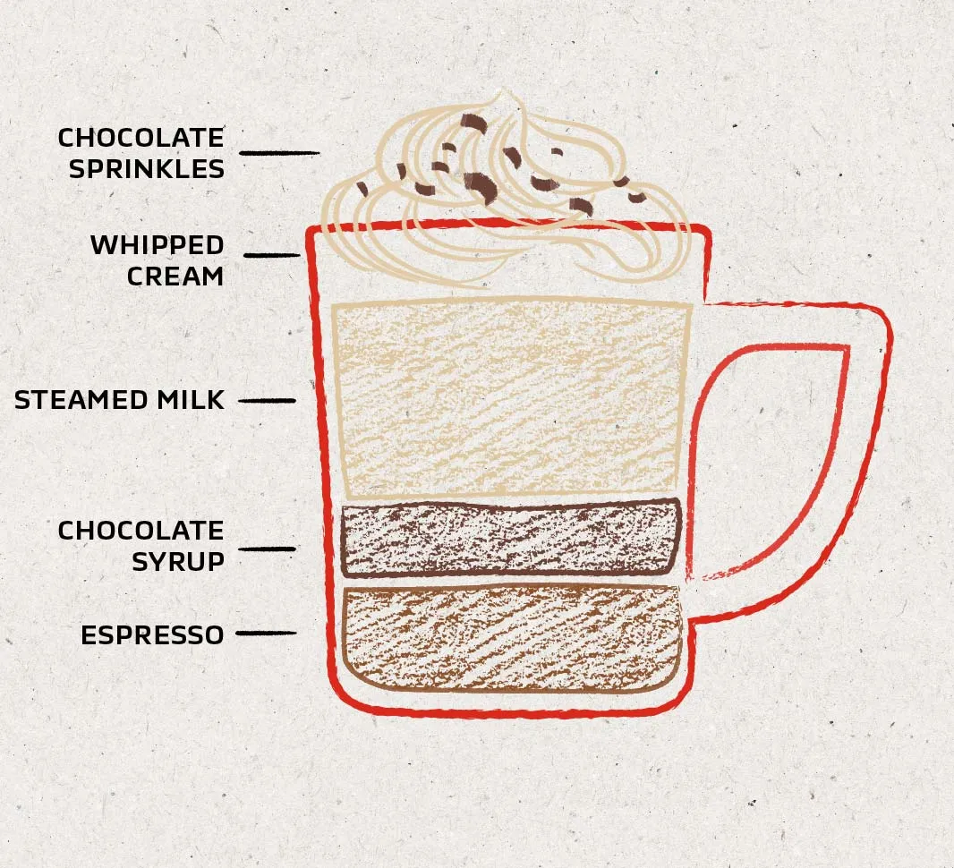mocha coffee drink