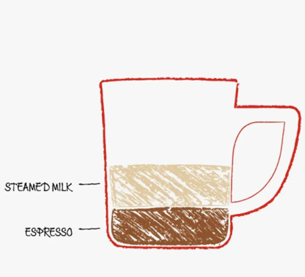 „Cortado“ kava
