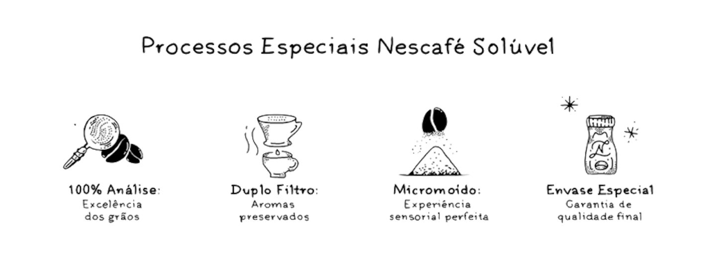 Processos Especiais do Nescafé Solúvel