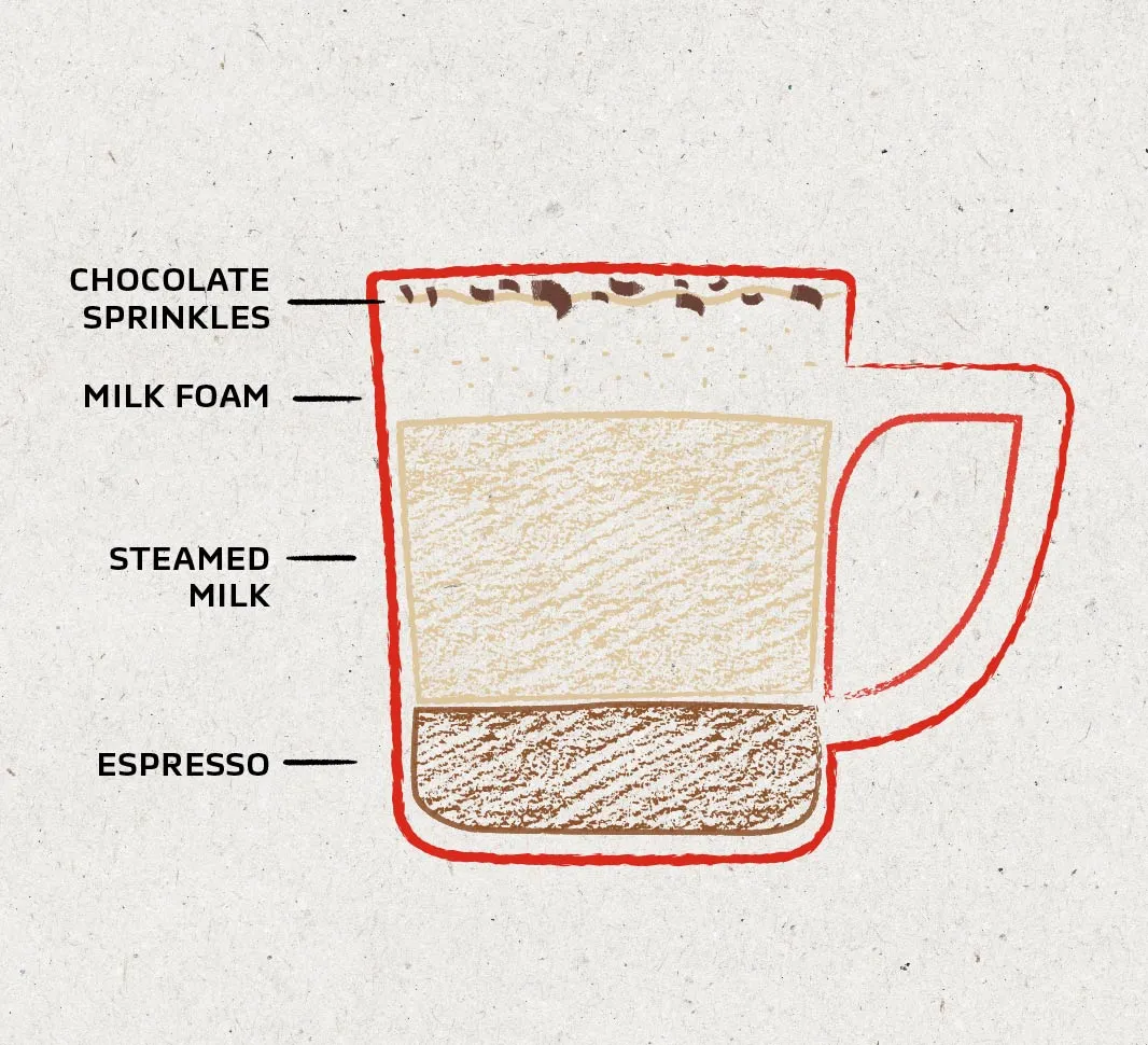 cappuccino coffee