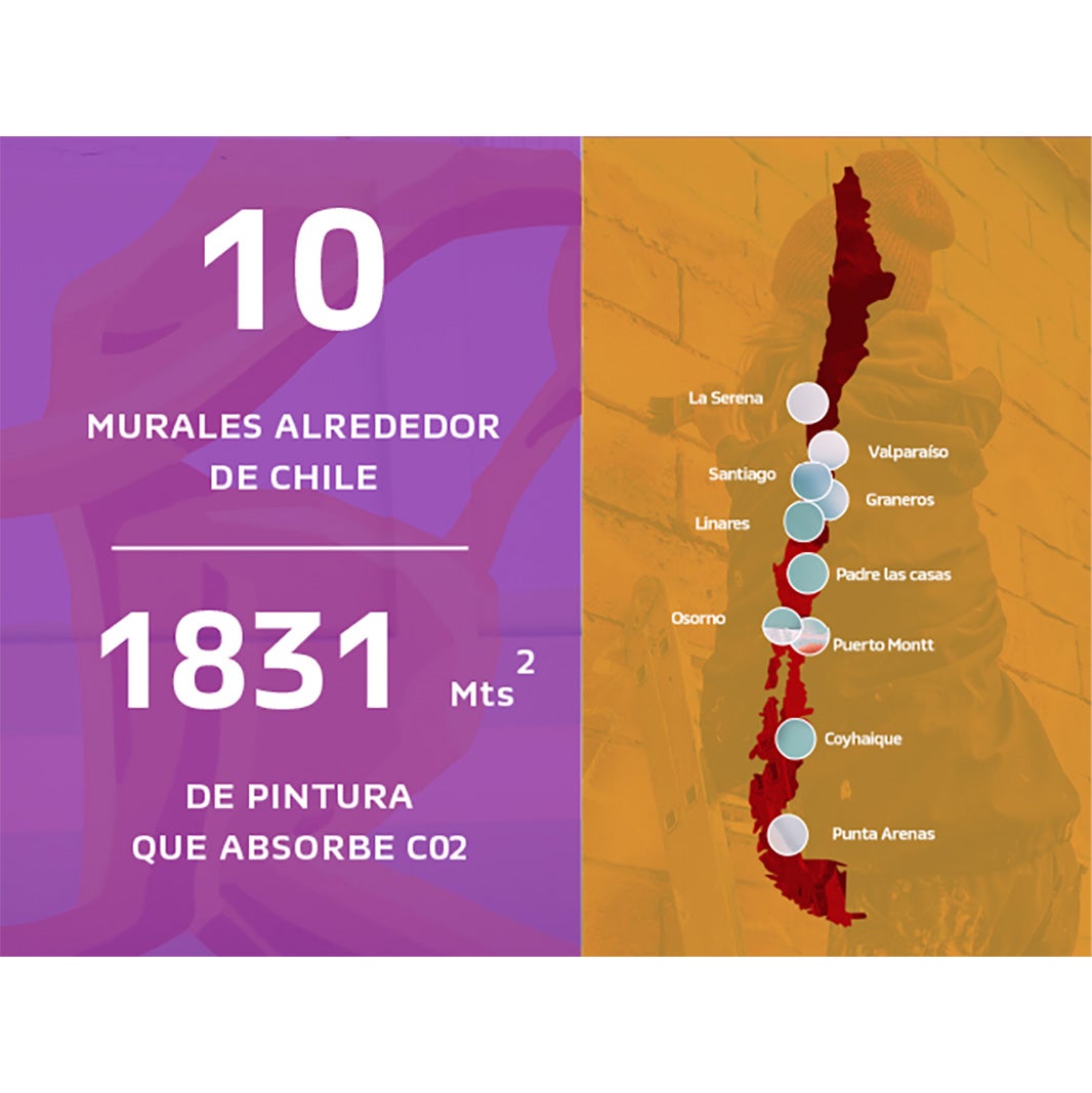 Nescafé El Respeto Se Respira 1831 mts2 de pintura que absorbe CO2