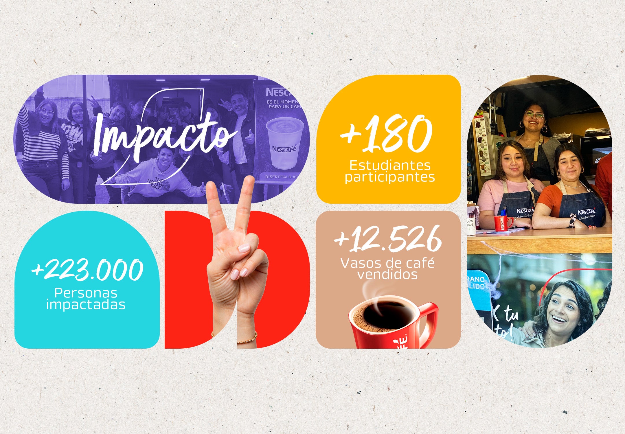 impacto - crear tu futuro