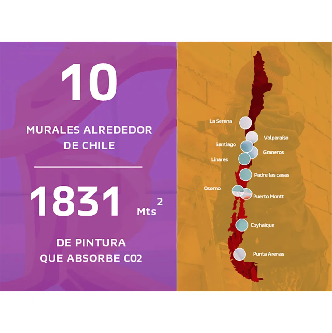 Nescafé El Respeto Se Respira 1831 mts2 de pintura que absorbe CO2