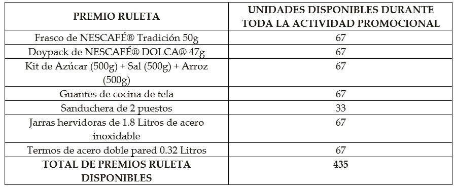 Inventario Premios Ruleta