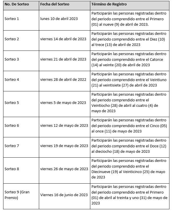 n los productos inscritos durante esa semana
