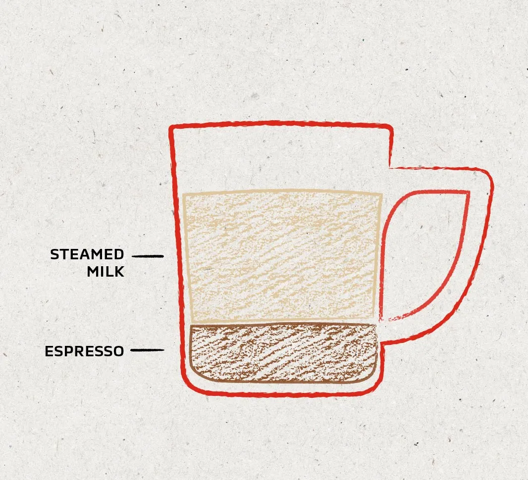  Ilustración de proporciones para un flat white