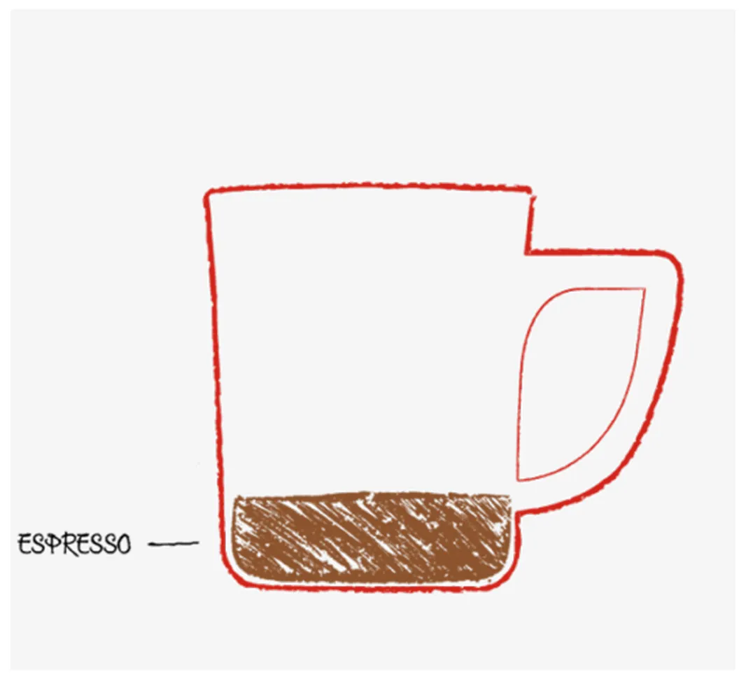 kávové nápoje espresso
