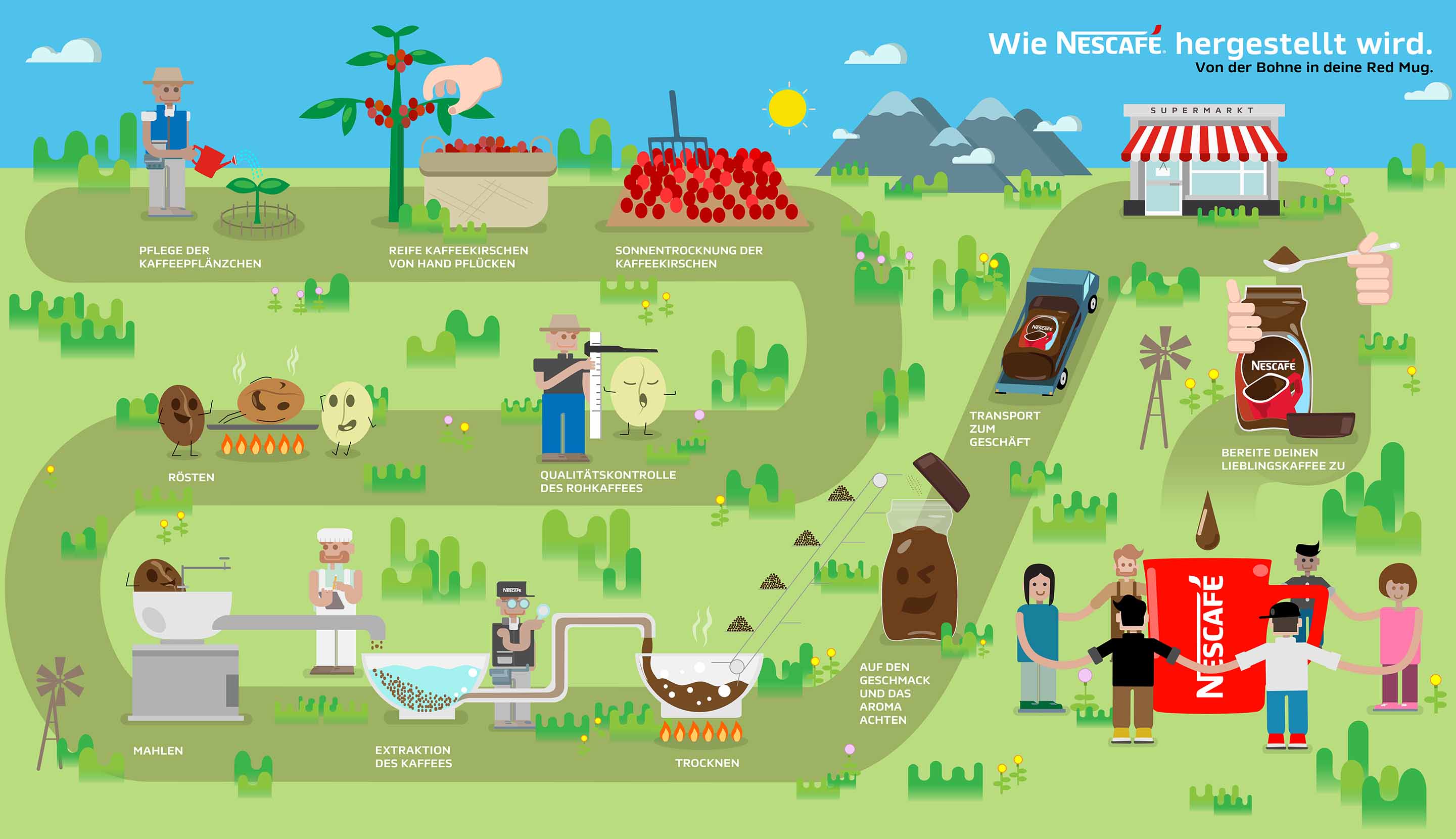 Nescafé Wird 80: Wie Ein Wissenschaftler Den Kaffee Revolutionierte – RXFRF