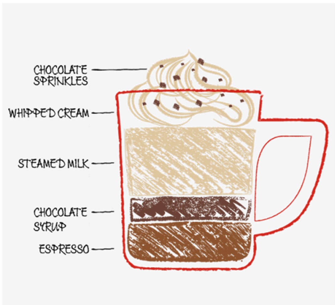 Mokka Kaffeegetränk