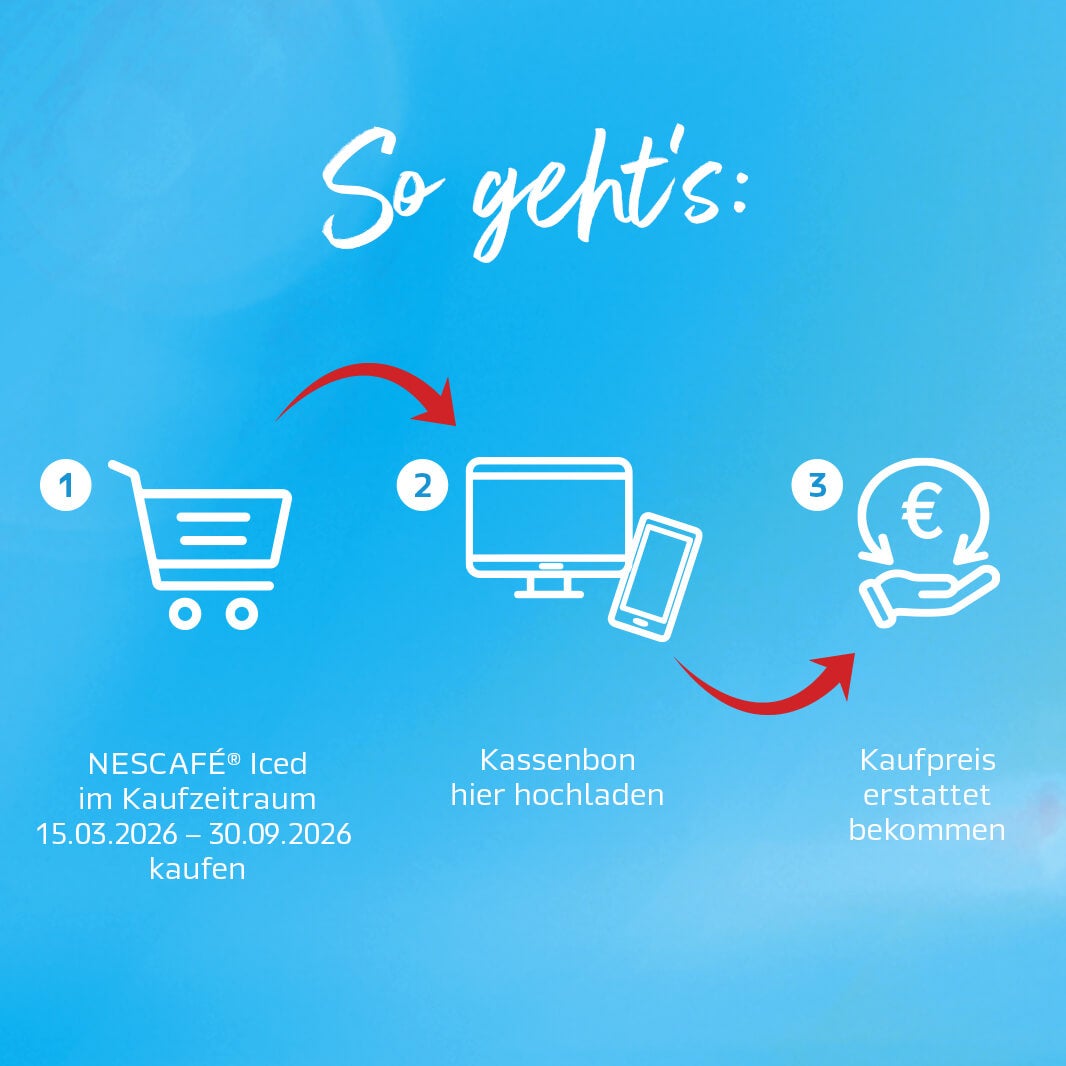 Infografik zu NESCAFÉ® ICED: Symbole für Produktkauf, Kassenbon-Upload per Smartphone und Geldrückerstattung.