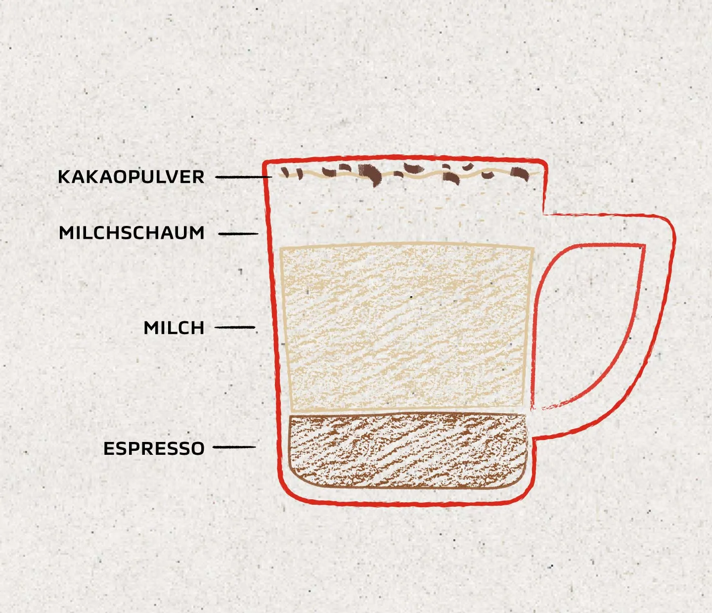 Cappuccino1