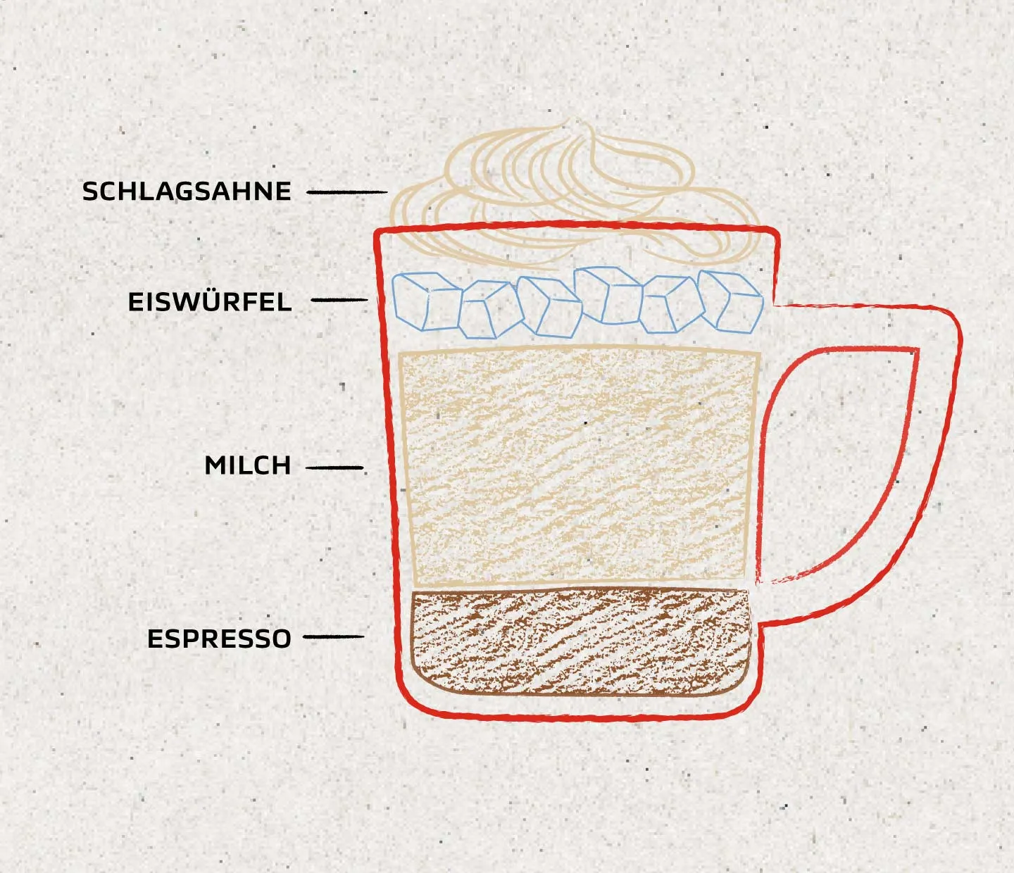 Iced Coffee1
