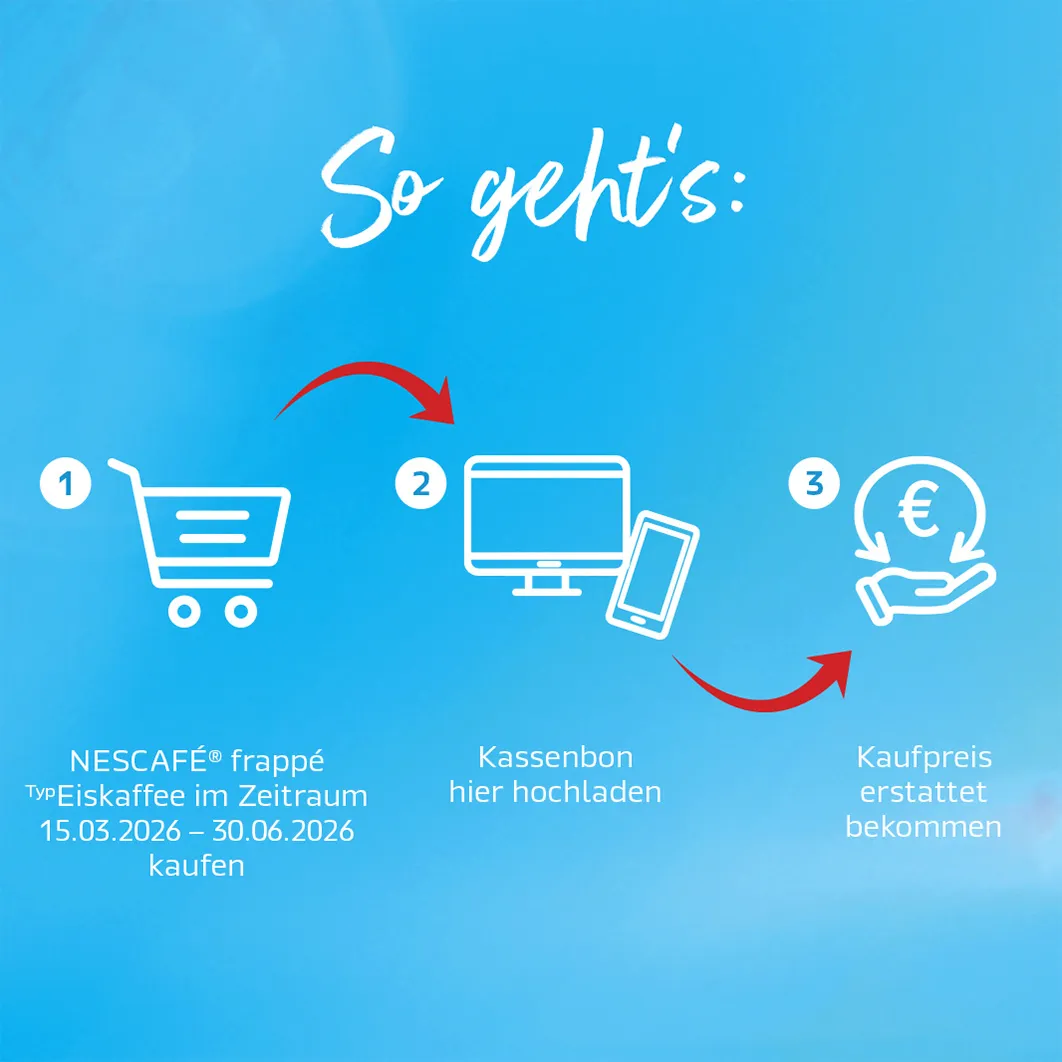 Infografik zur Nescafé Eiskaffee Gratis-Testaktion: Einkaufswagen-Symbol, Kassenbon-Upload mit Handy und Euro-Hand Symbol für