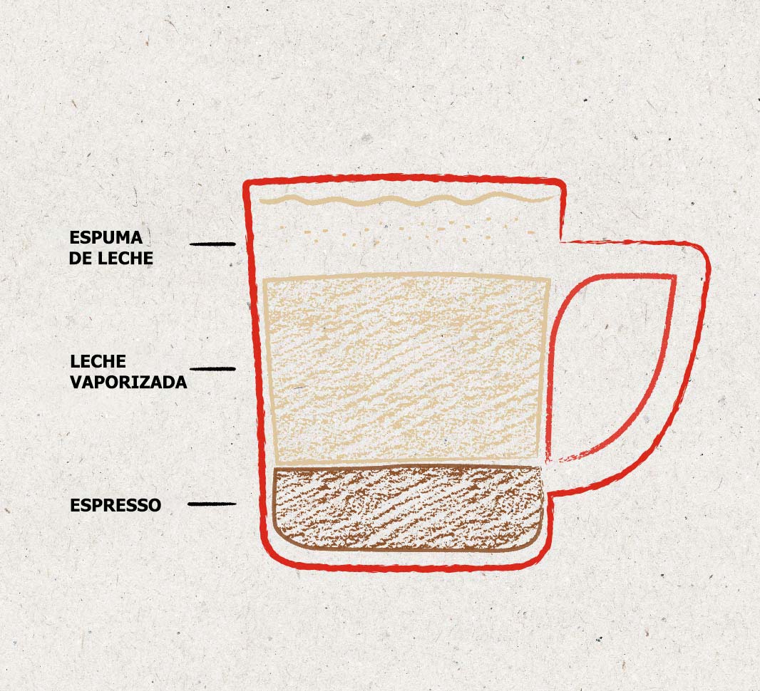 latte coffee