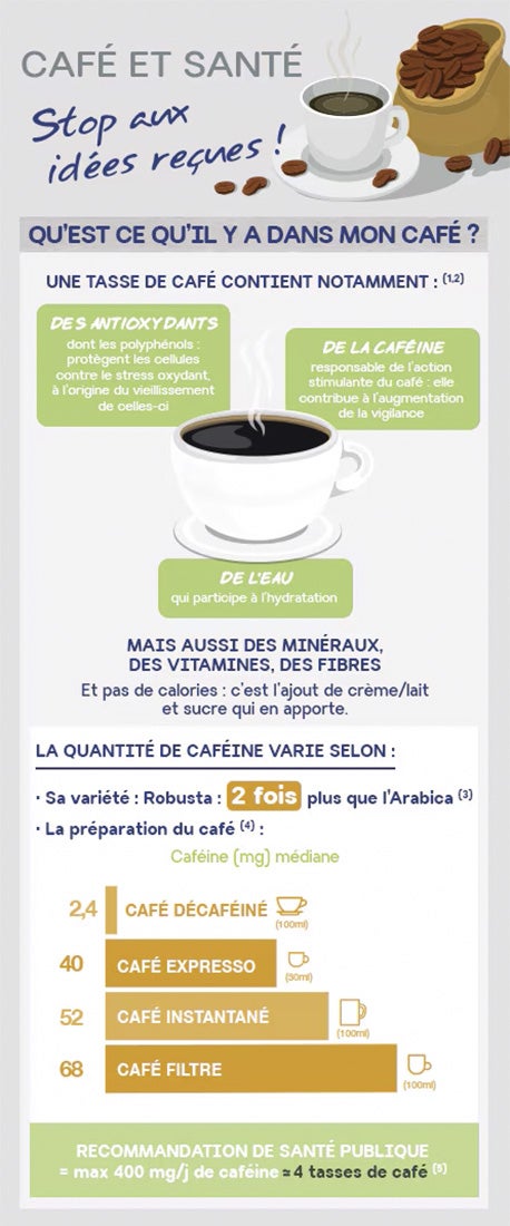 Le café est-il bon pour la santé ?