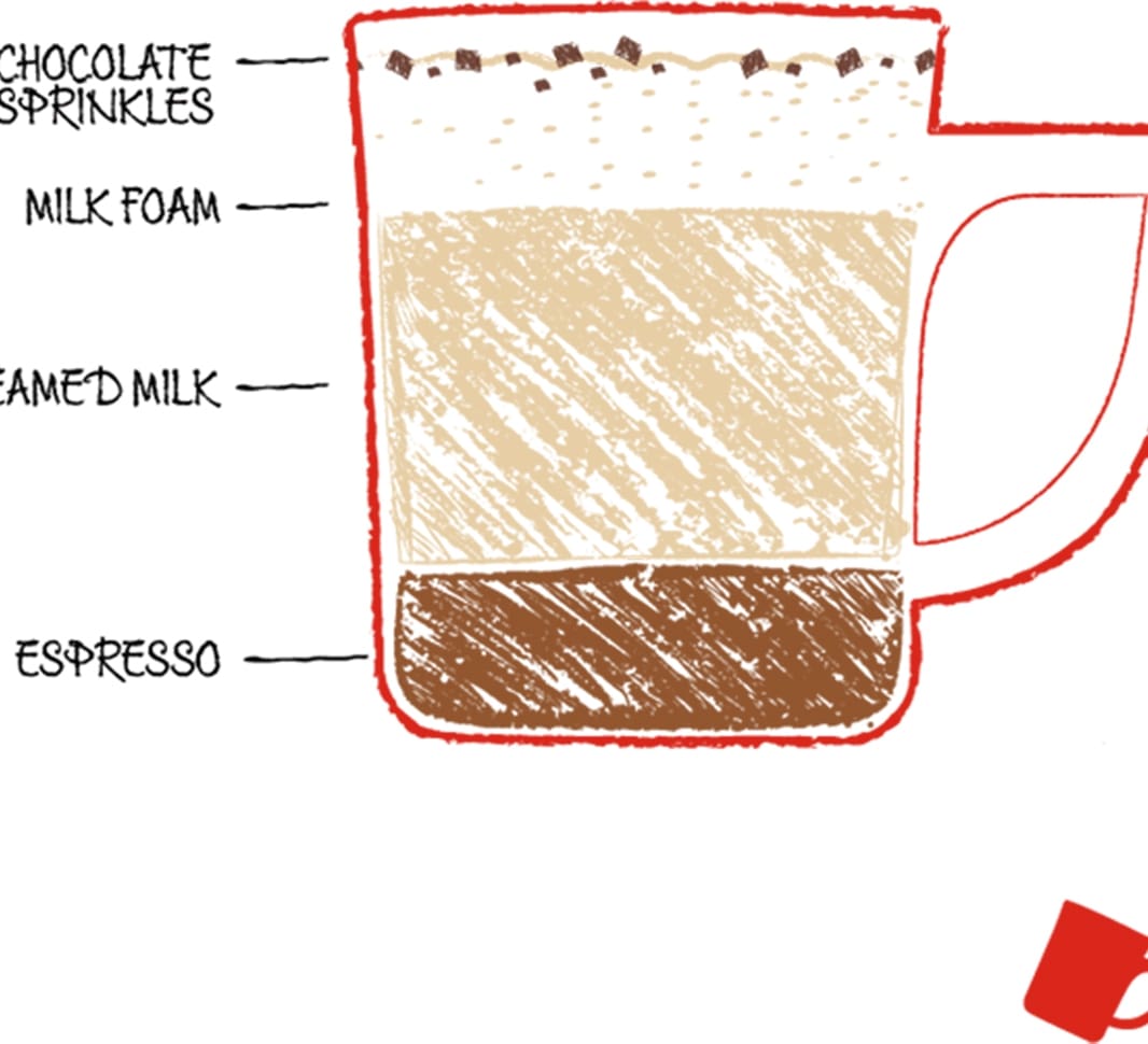 What a cappuccino is made of