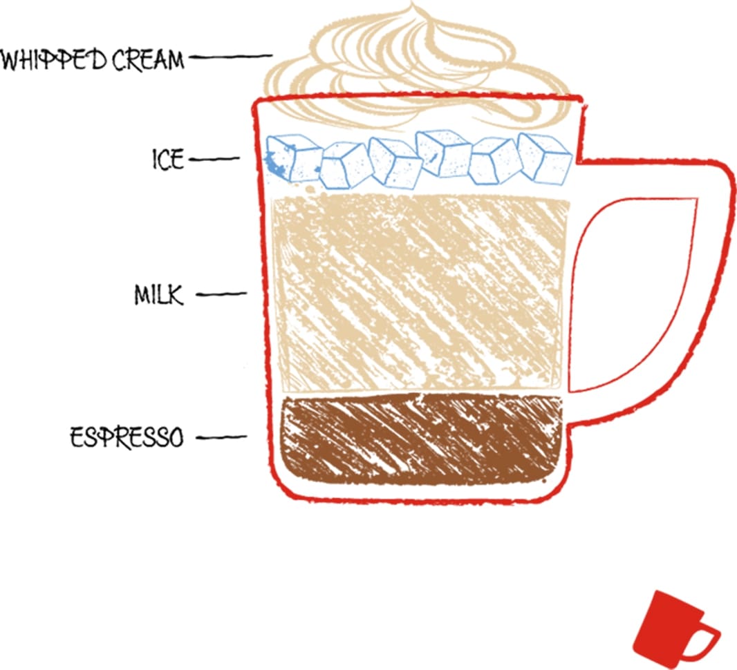 What an iced coffee is made of