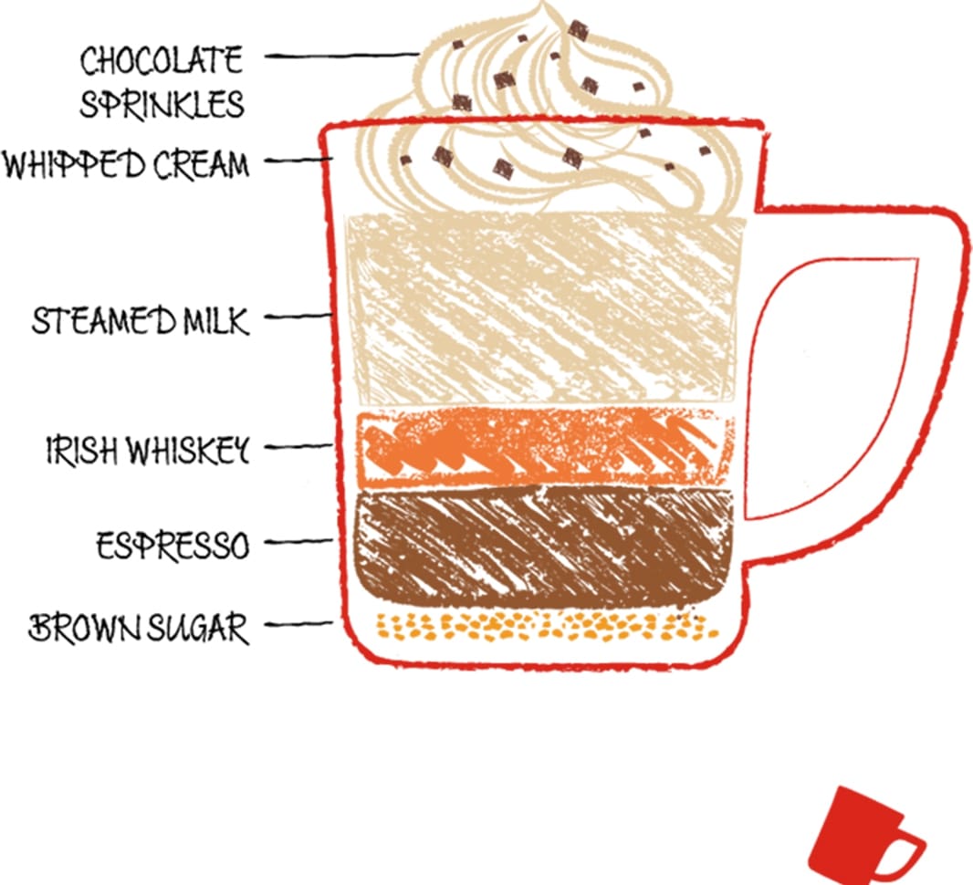 What an Irish coffee is made of