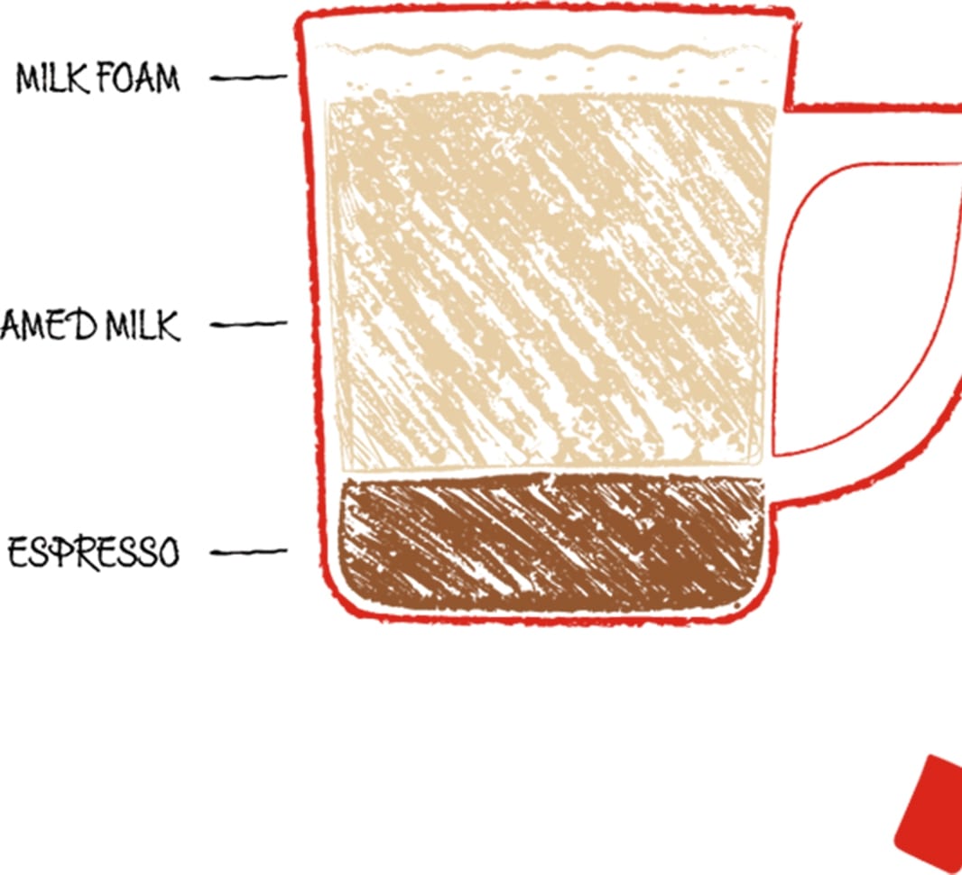 What a latte is made of