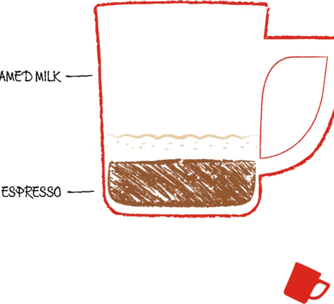 What a macchiato is made of