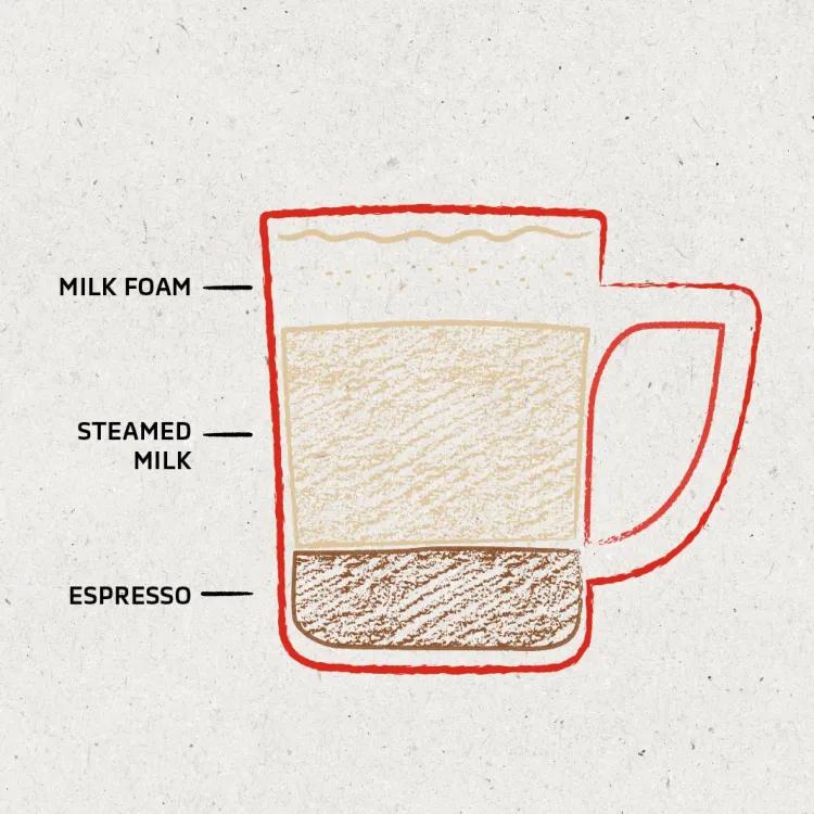 latte coffee