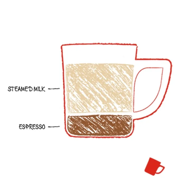 What a flat white is made of