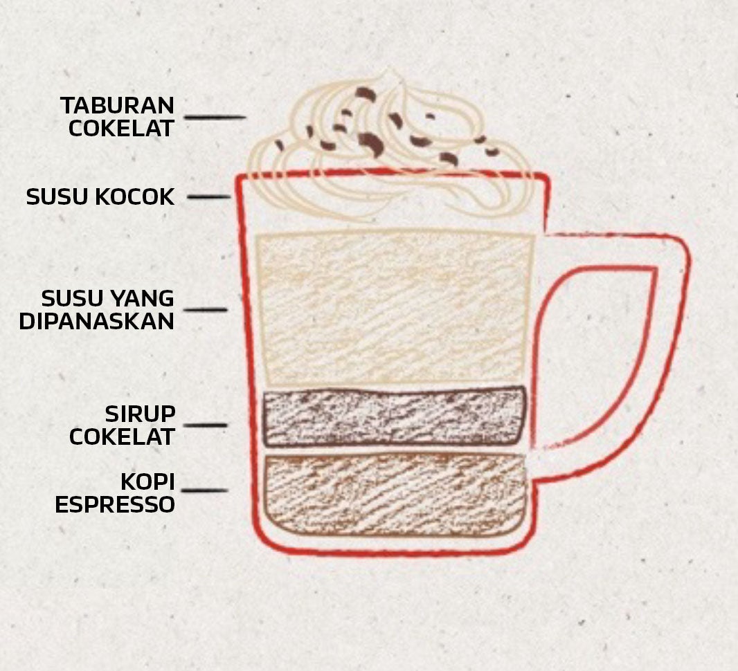 minuman kopi mocha