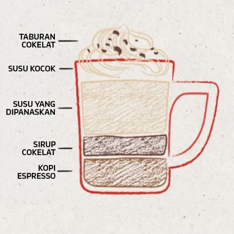 minuman kopi mocha