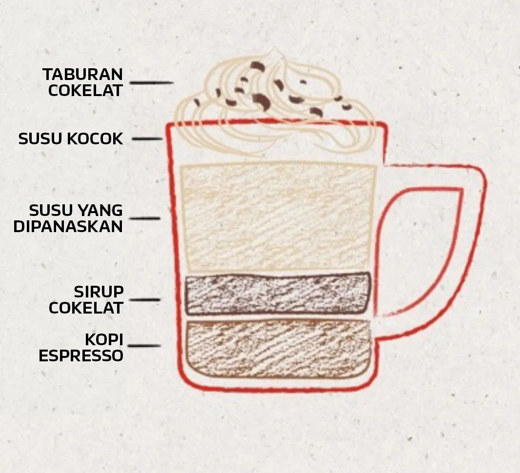 minuman kopi mocha