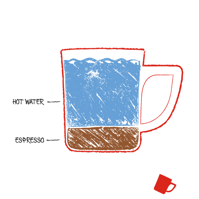   An illustration of what an americano consists of