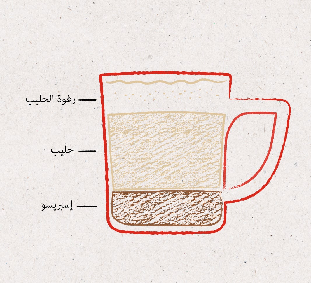 قهوة اللاتيه