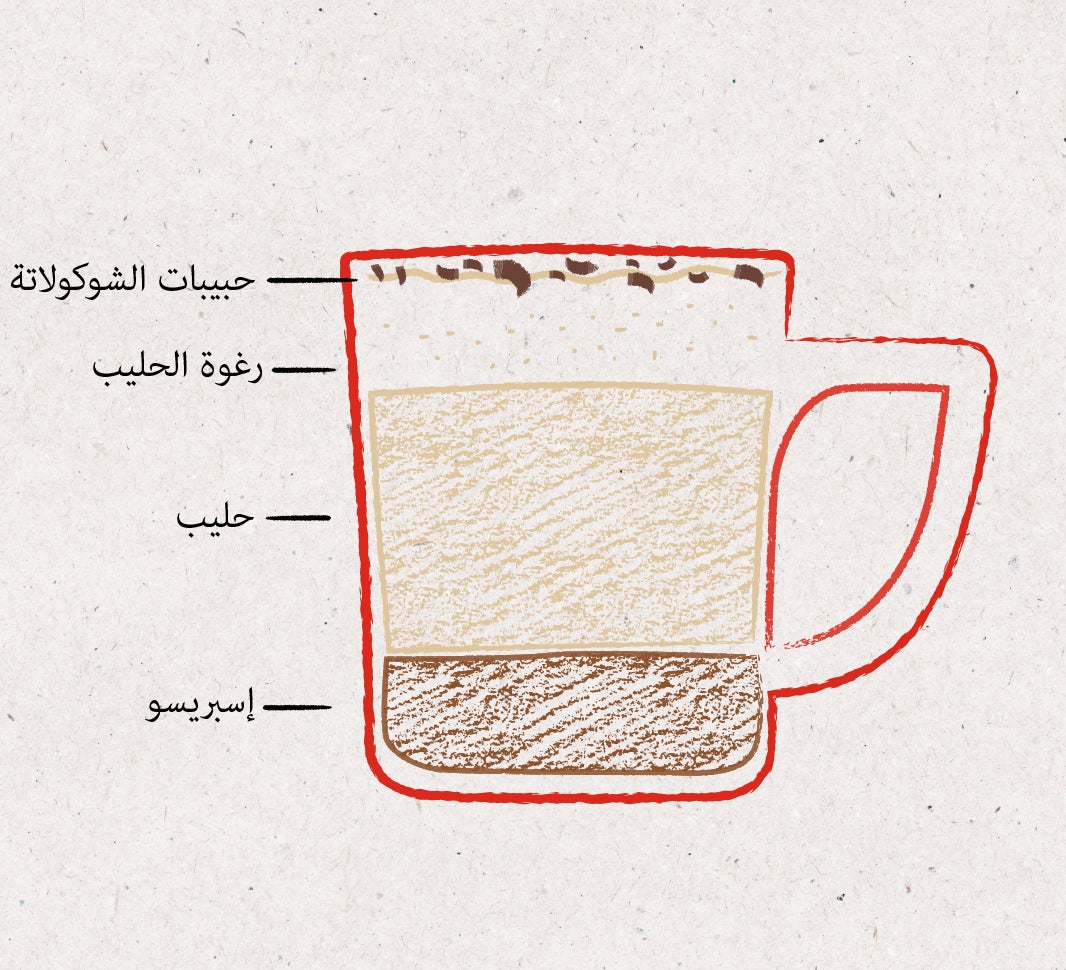 قهوة كابتشينو