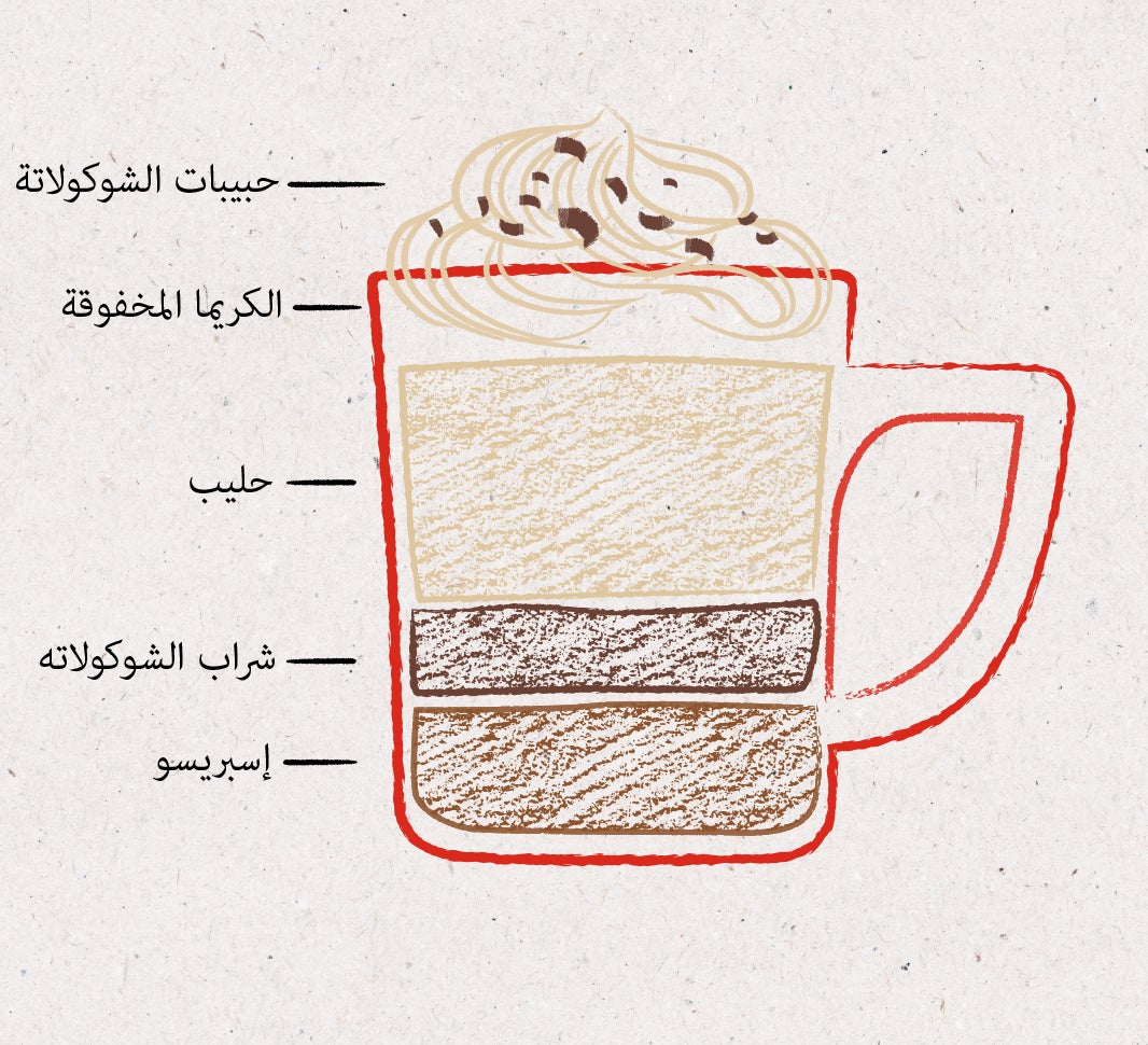 مشروب قهوة الموكا