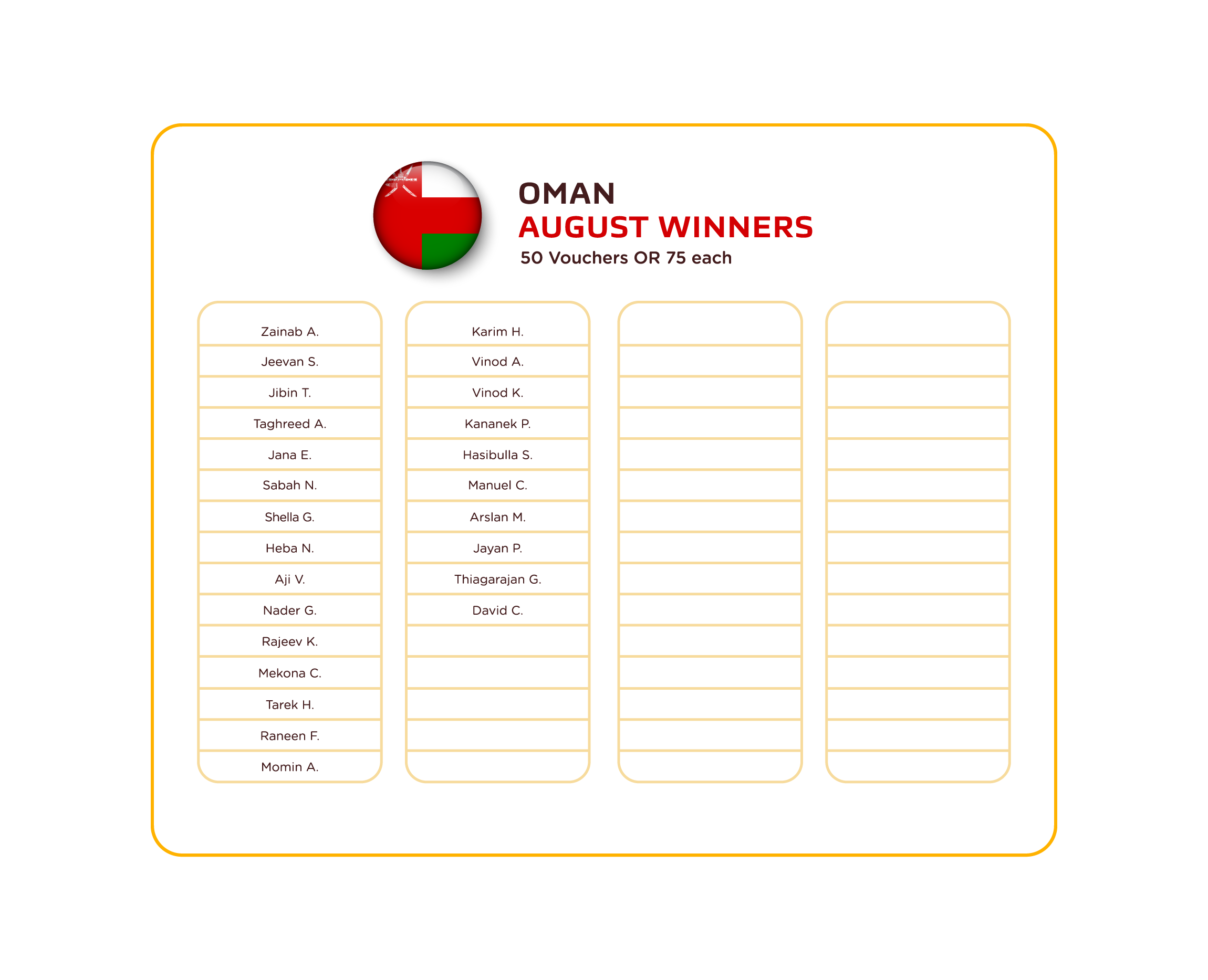 Oman August Winners