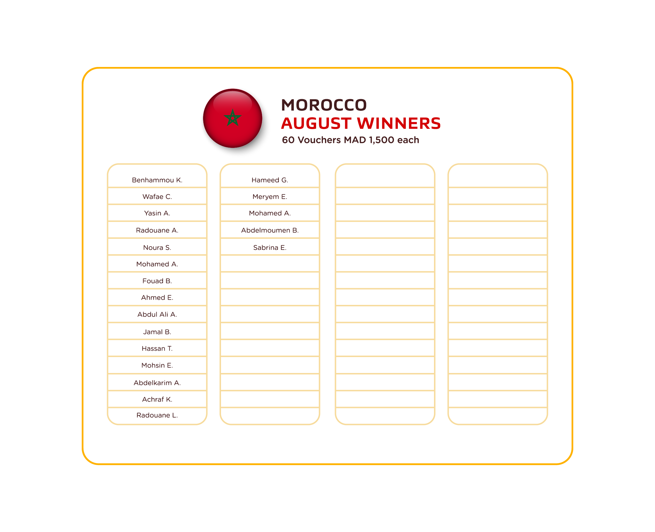 Morocco August Winners en 2023