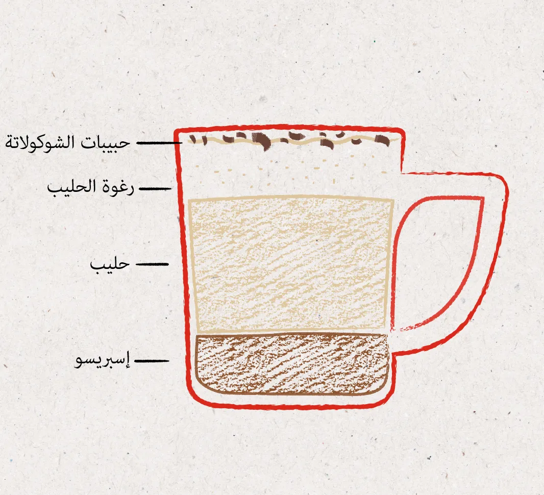 قهوة كابتشينو