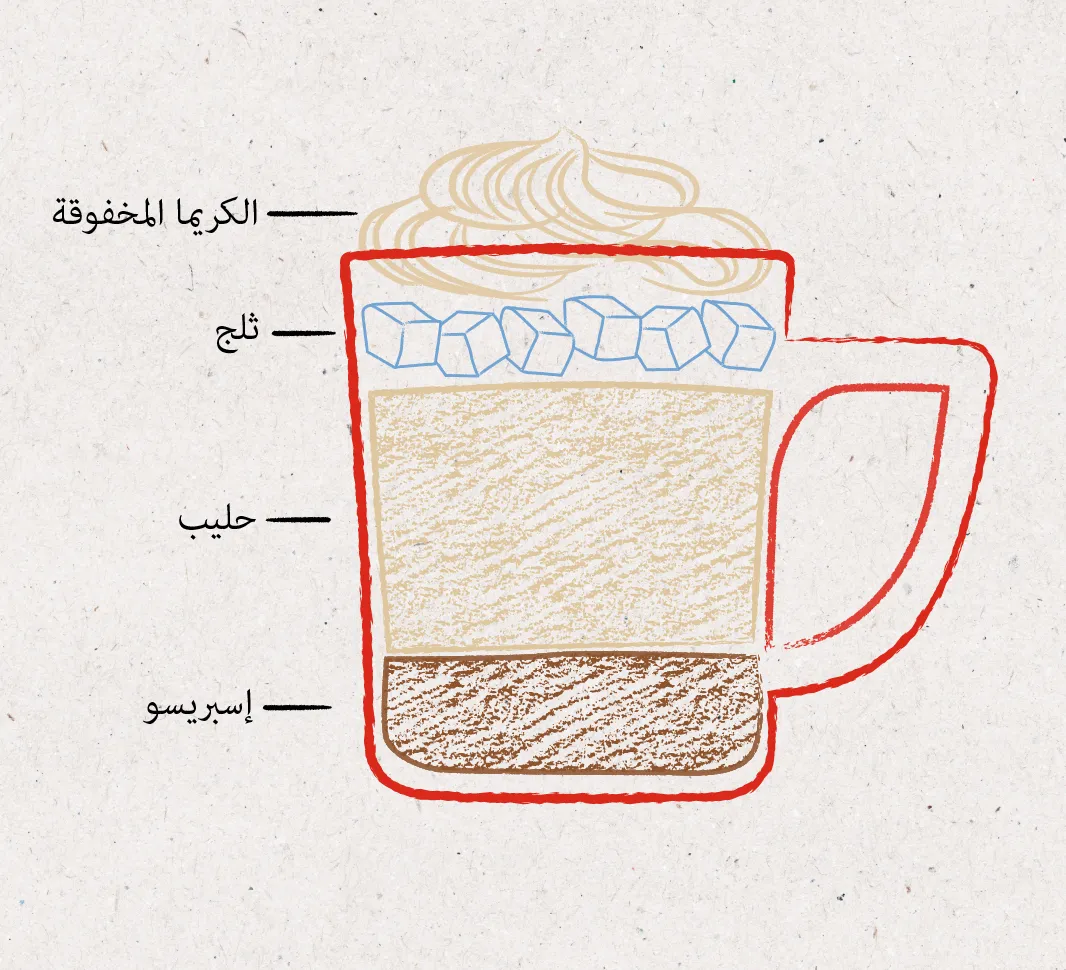 قهوة مثلجة