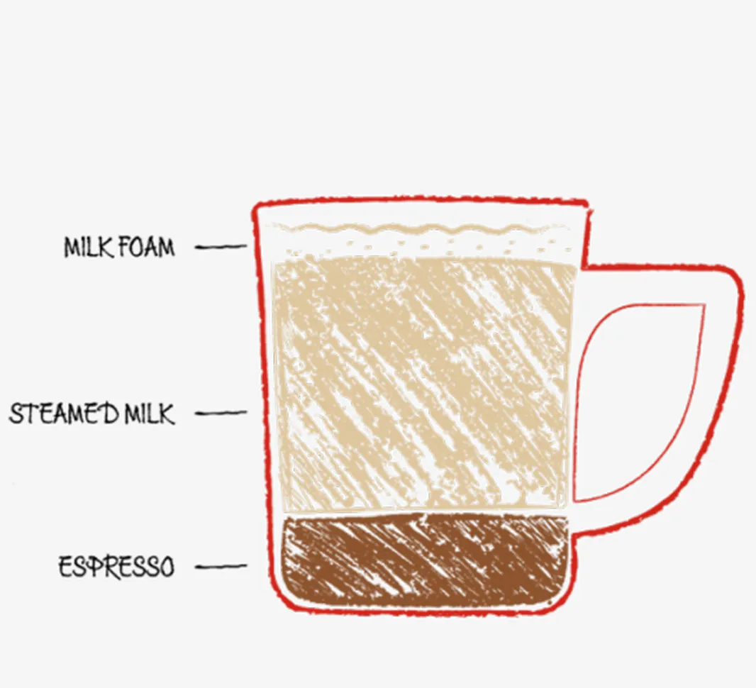 café latte