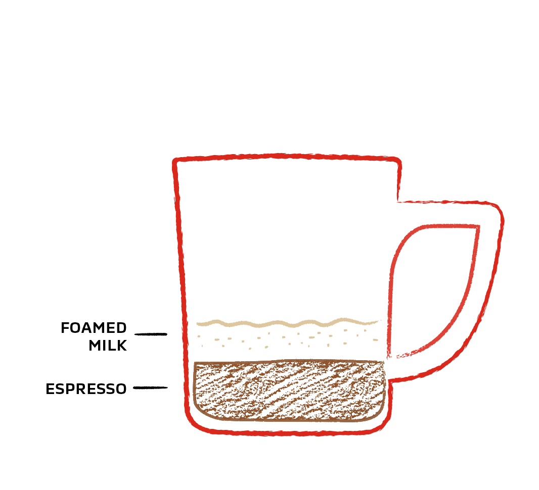 macchiato coffee