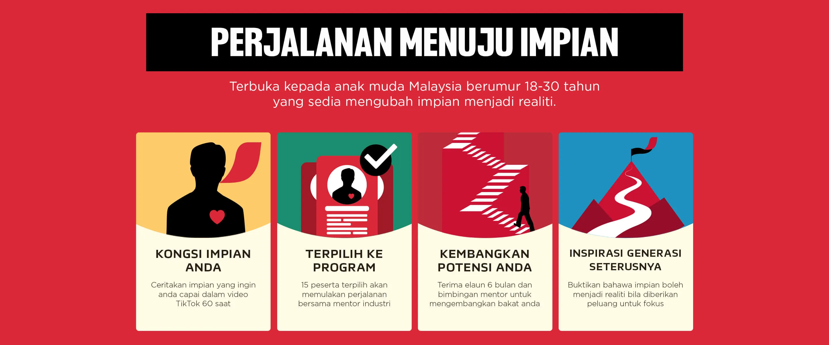 PERJALANAN MENUJU IMPIAN