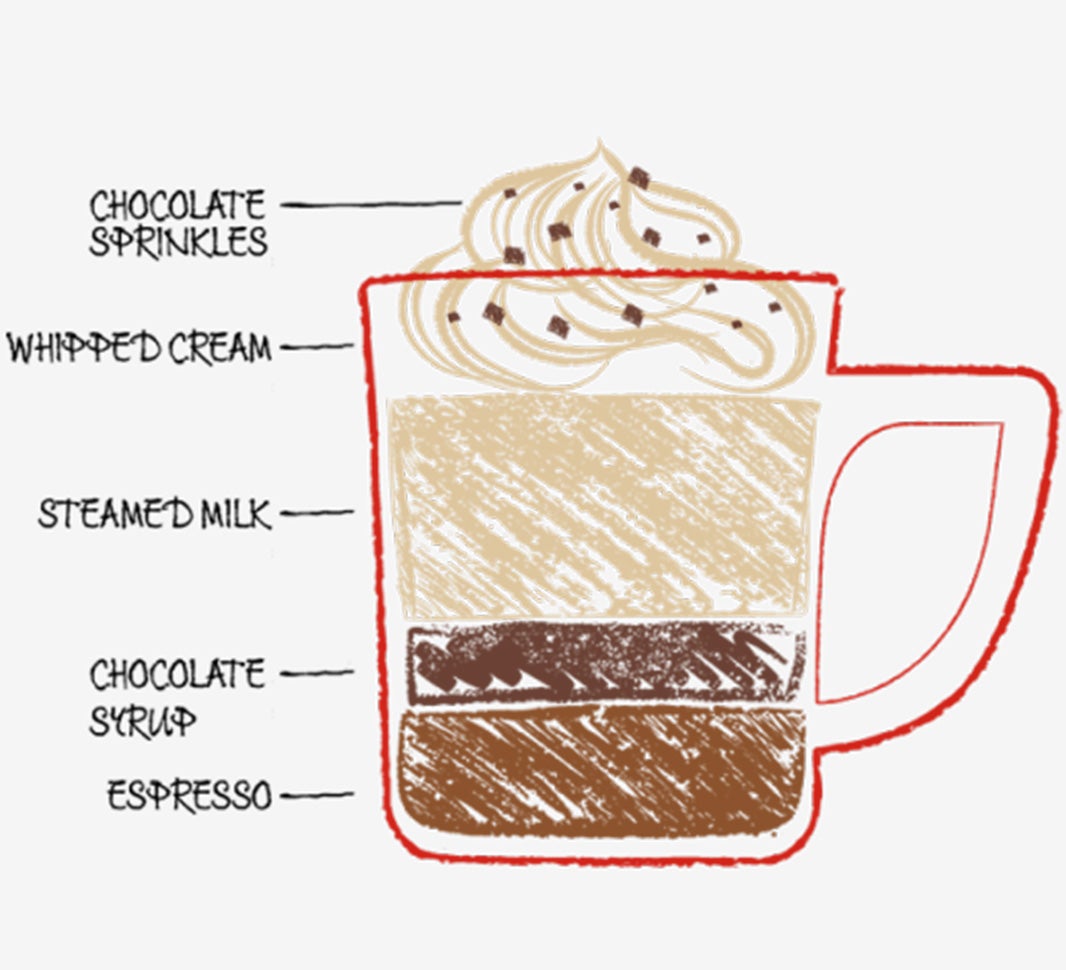 bebida de café mocha