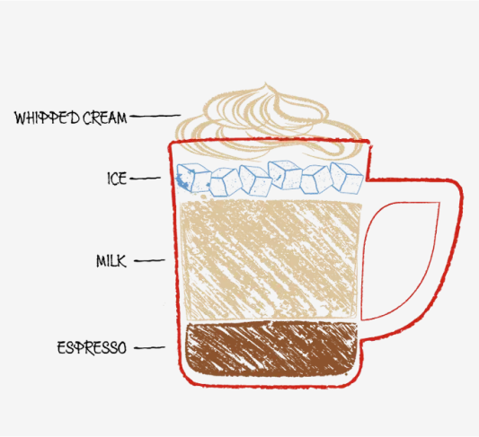 Café helado