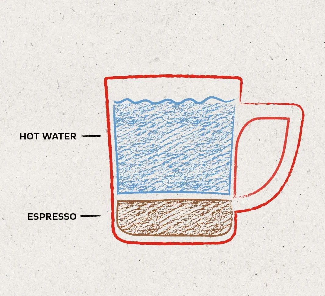 bautura americano coffee