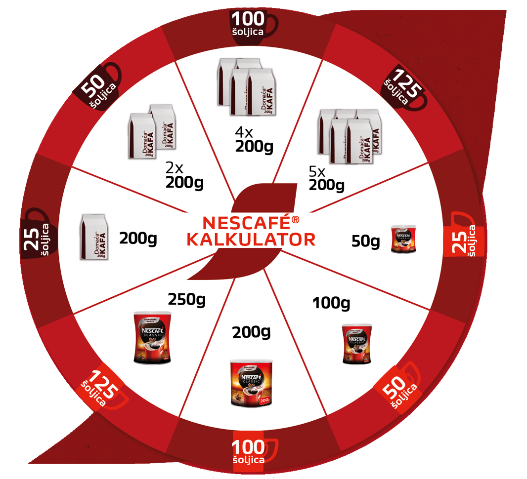 NESCAFÉ kalkulator broja šoljica