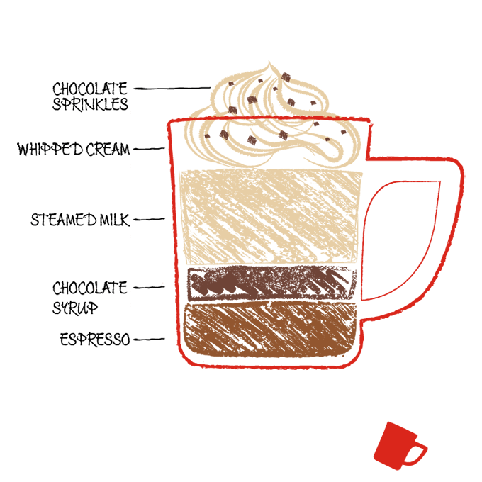  Drawing of mocha coffee ingredients in a cup