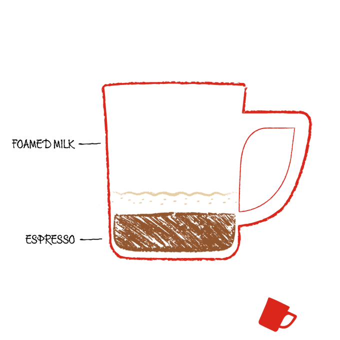  An illustration of what a macchiato consists of