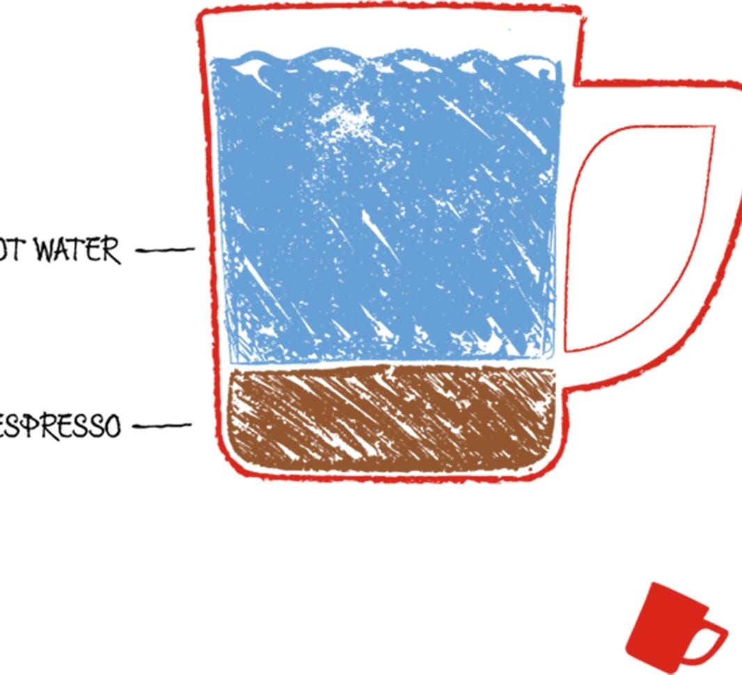 What an americano is made of