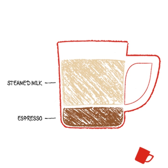 What a flat white is made of