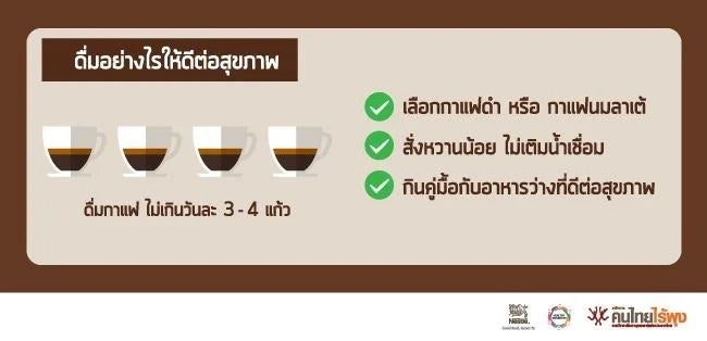 ประโยชน์ของกาแฟที่มีต่อสุขภาพ