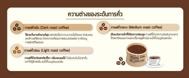 ระดับกาแฟและความต่างของระดับการคั่วกาแฟ